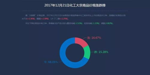 亞洲乙烯供應仍將保持偏緊態勢,化工大宗商品榜磷酸跌幅排前三