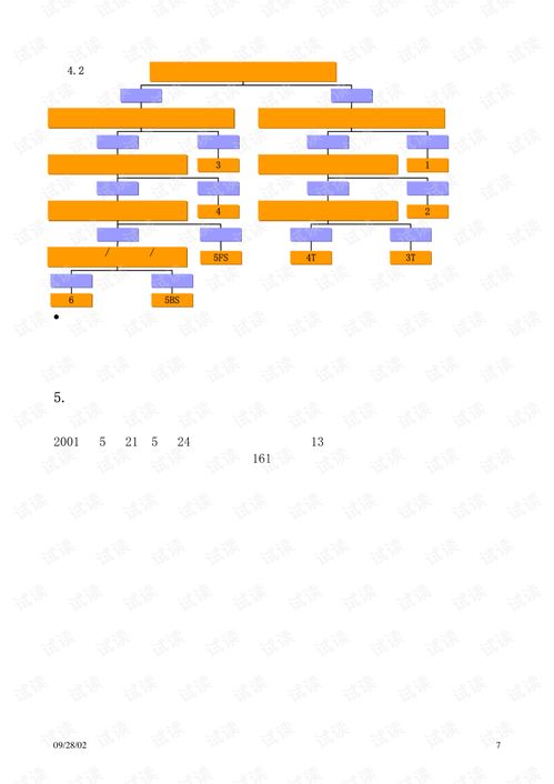 惠悅國際咨詢公司資源管理研究報告 精品創業計劃書模板.pdf
