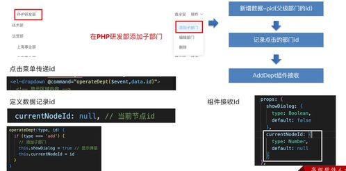 人力資源智能化管理項目 day04 組織架構