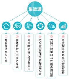 集邁么落地云南 上線物流服務，整合資源新篇章